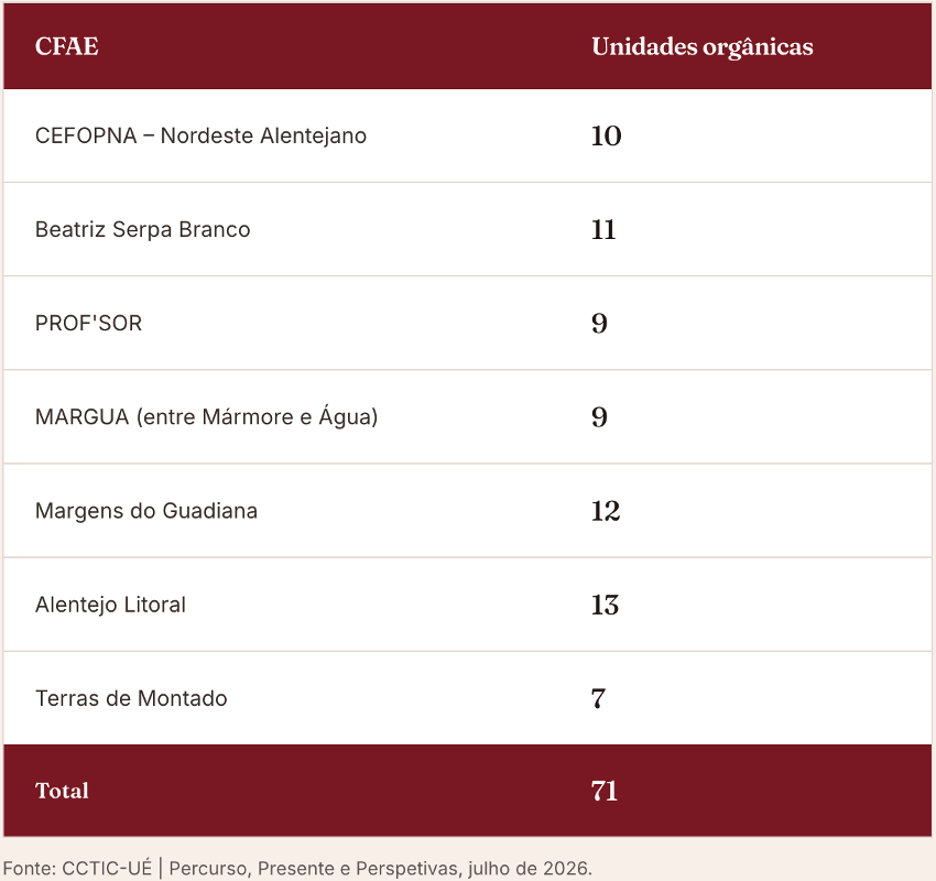 Imagem1 Conheça o CCTIC-UÉ